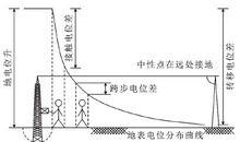 接地安全指標示意圖