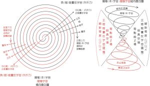 脹縮宇宙模型