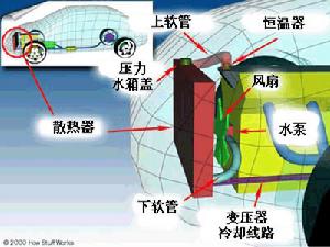 直接冷卻系統