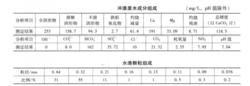 沖渣廢水組成及水渣顆粒組成