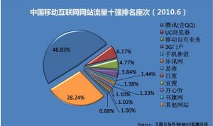 中國移動網際網路基地