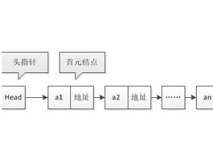 頭指針