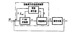 免疫反饋控制