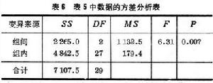 生物統計