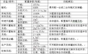 橡膠改性瀝青設備XL-15C