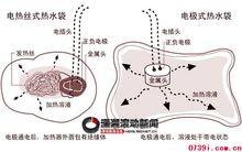 電極式暖手寶