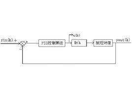 數字PID控制