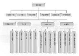 （圖）上海市聯運有限公司