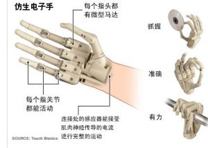 仿生電子手