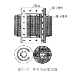芯式變壓器