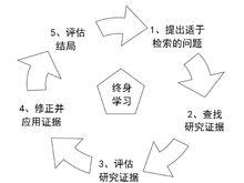 循證社會工作的實施步驟