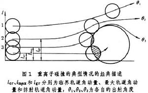 重離子核物理