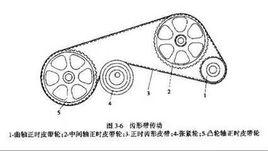 現代工程