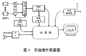 資本賬戶自由化