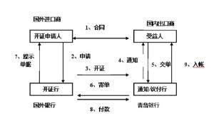 出口議付