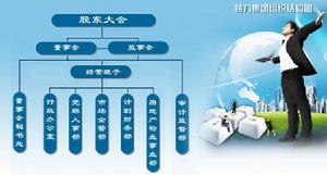 組織機構