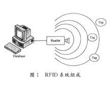 基於des算法的rfid安全系統