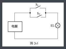 OR運算