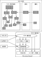 波形描述語言