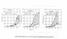 沸騰鋼、半鎮靜鋼和鎮靜鋼的低溫衝擊試驗結果