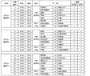 亞洲男籃錦標賽小組賽對陣圖