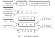 語音輸入輸出裝置