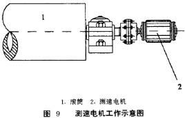 汽車動力性