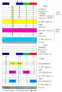 影像轉移感光材料