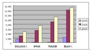 財務指標