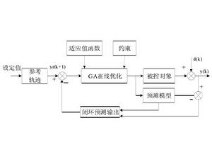 非線性模型預測控制