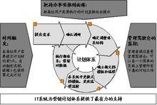 企業計畫管理體系