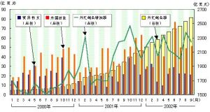 非沖銷干預