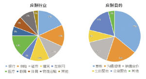 應酬指數