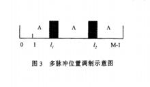 脈衝相位調製