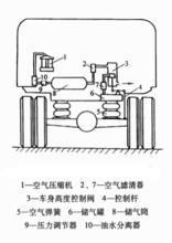 空氣彈簧非獨立懸架示意圖