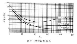 機械攪拌