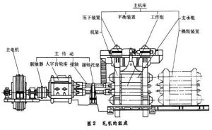 軋延機械