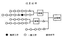 繩鼓理論