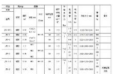 跳汰機