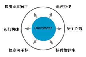 文檔安全瀏覽系統