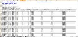 杭州朝睿全國電視廣告監播公司