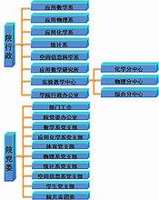 安徽農業大學理學院