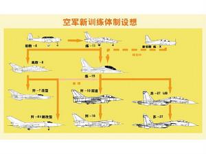 中國空軍規劃訓練體制-教練-11運用