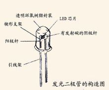 發光二極體