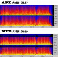 APE格式