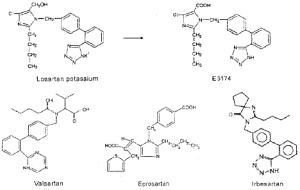 血管緊張素Ⅱ受體阻斷劑