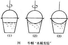 非慣性參照系