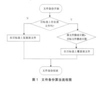 備份程式