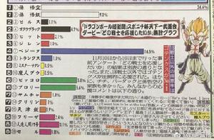 西特[日本動漫《龍珠超》中角色]