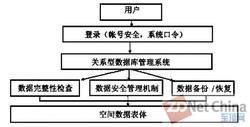 關係型資料庫